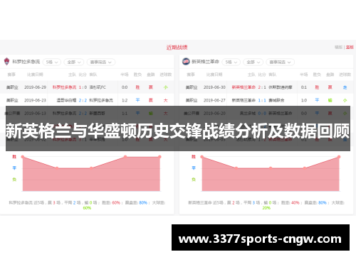 新英格兰与华盛顿历史交锋战绩分析及数据回顾