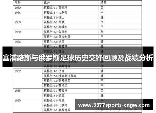 塞浦路斯与俄罗斯足球历史交锋回顾及战绩分析